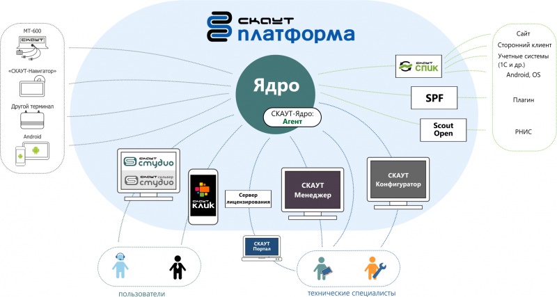 АО «Апатит» внедрило платформу «СКАУТ-Интерфакс» для автоматизации процедур работы кадровой службы АО «Апатит» внедрило платформу «СКАУТ-Интерфакс» для автоматизации процедур работы кадровой службы