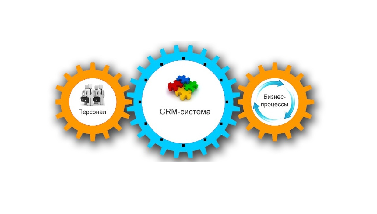 Купить Crm Систему Для Проката Автомобилей