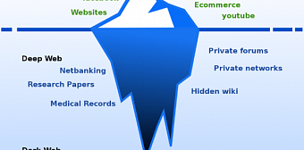 Поисковая система Dark Web и как её найти.
