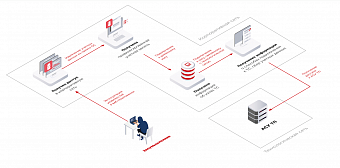 Риски ИБ в промышленных компаниях