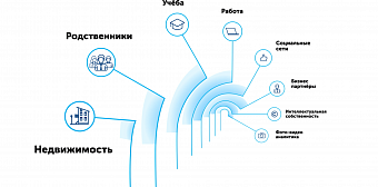 Преимущества интеграционного решения при комплексном анализе выявления рисков экономической безопасности