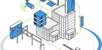 Как подобрать СКУД и не потерять веру в человечество?