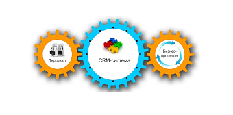 Внедрение CRM в компании. Плюсы для Службы безопасности.